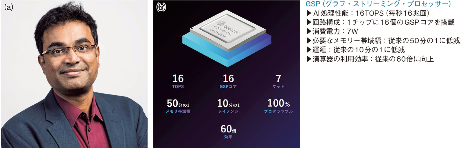 図1　CPU、GPUに続く“第3のプロセッサー”を開発