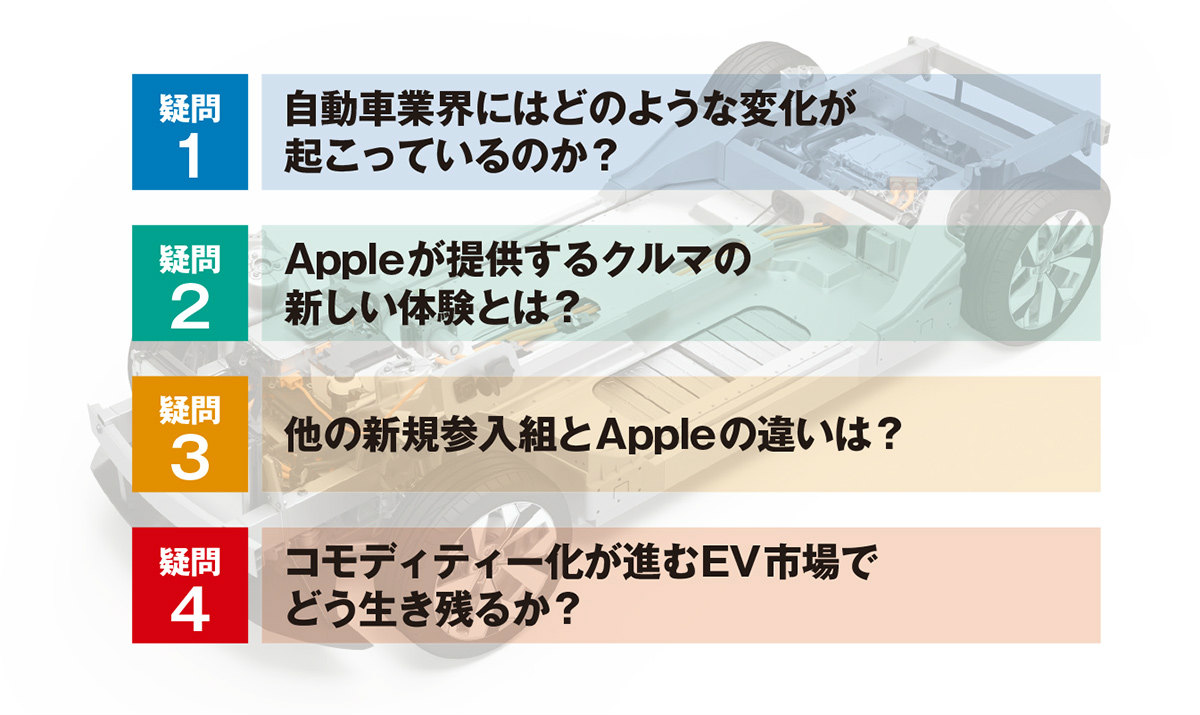 図1　アップルカーを巡る4つの疑問