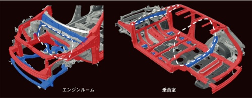 図6　環状構造を採用した新型車のボディー骨格