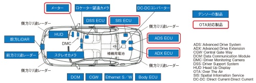 図3　Advanced Driveのセンサー構成（ミライとレクサスNX）
