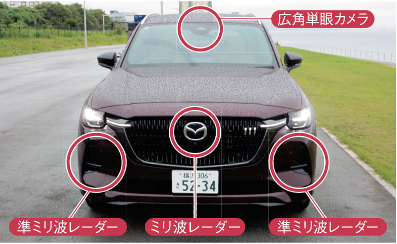 マツダ「CX-80」の安全性能（3ページ目） | 日経クロステック（xTECH）