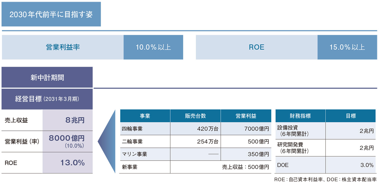 スズキの新中計 | 日経クロステック（xTECH）