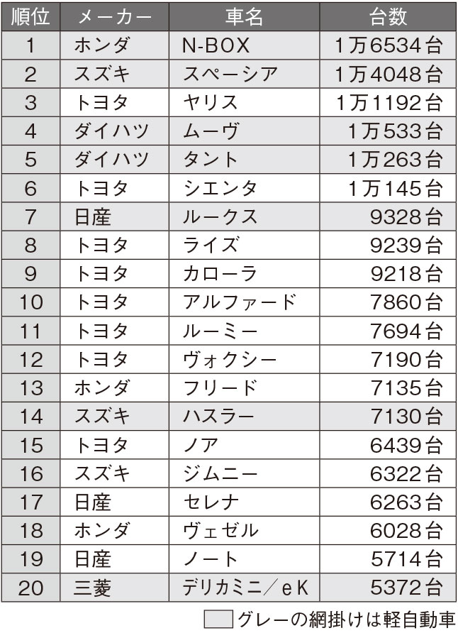 2026年1月の日本車名別販売ランキング　