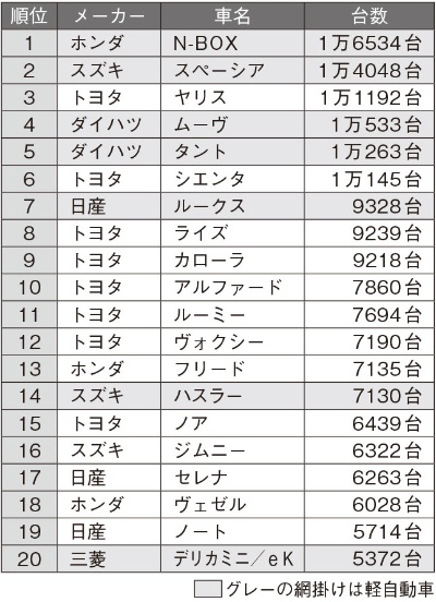 2026年1月の日本車名別販売ランキング