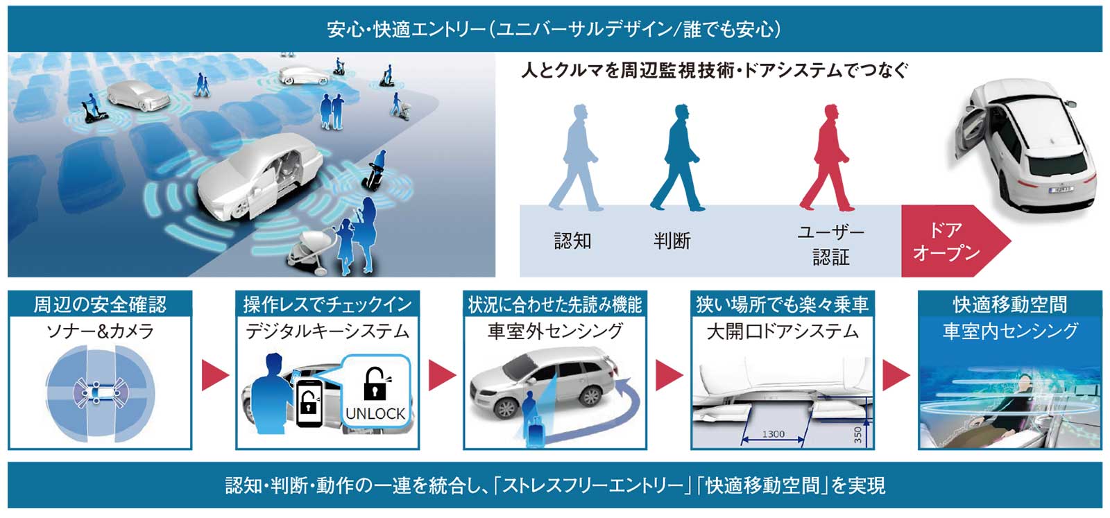 変革に動くアイシン（前編）「単独の技術進化だけでは通用しない」（3