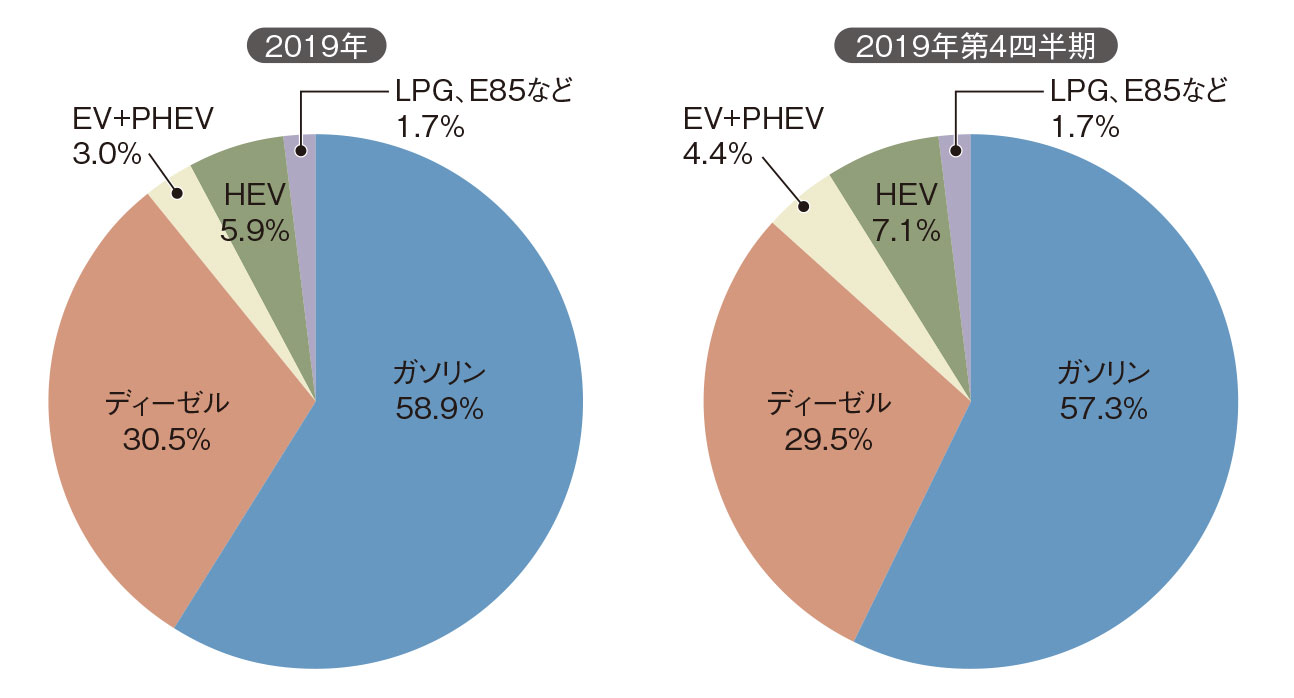 欧州の新co2規制 日経クロステック Xtech