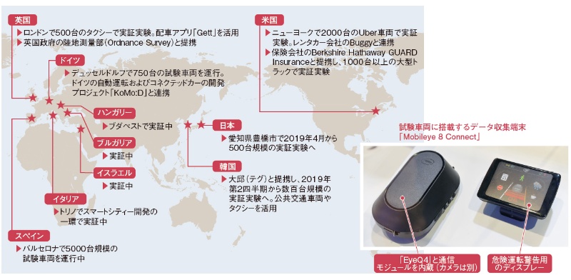 数百万台で世界をデータ化 モービルアイのトップが明かした 収集網 日経クロステック Xtech 数百万台で世界をデータ化 モービルアイのトップが明かした 収集網 日経クロステック Xtech