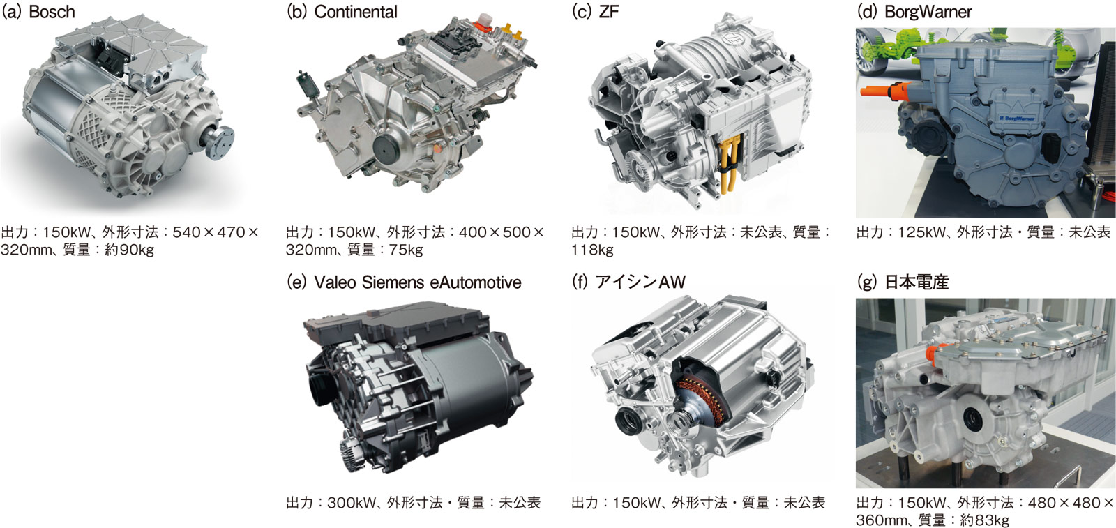 図1 一体化進む電動アクスル（平行軸型）の例