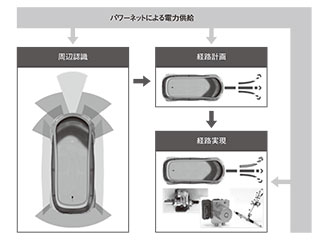 その他 naye ISO26262機能安全規格とは？対象範囲や規格の内容について解説