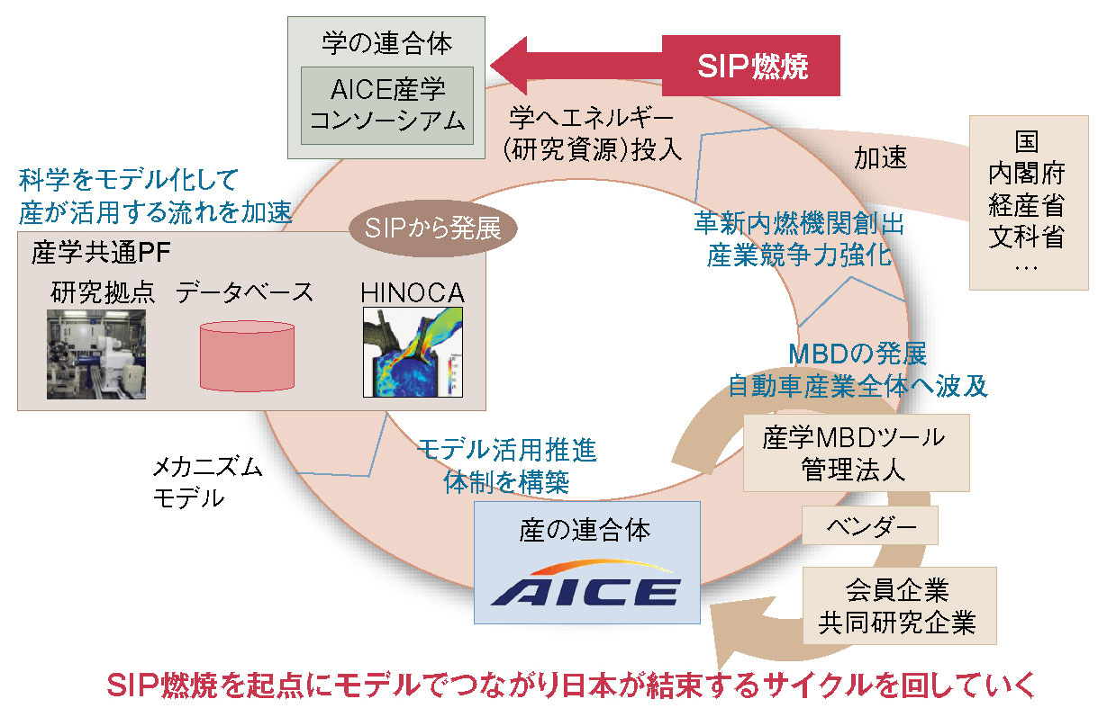 革新的燃焼技術による高効率内燃機関開発最前線 | bluesandsacademy.org