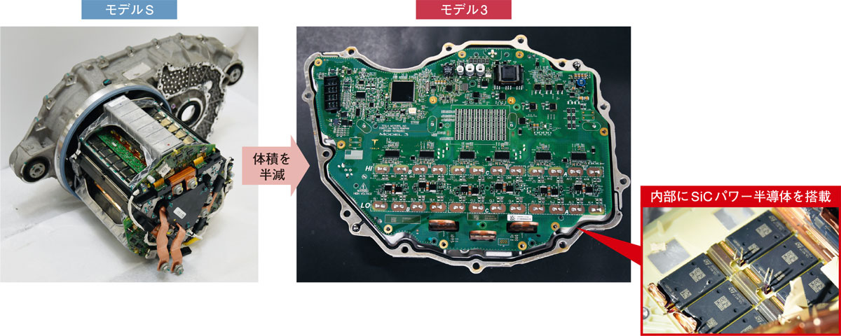 図2　インバーター構造は立体から平面に