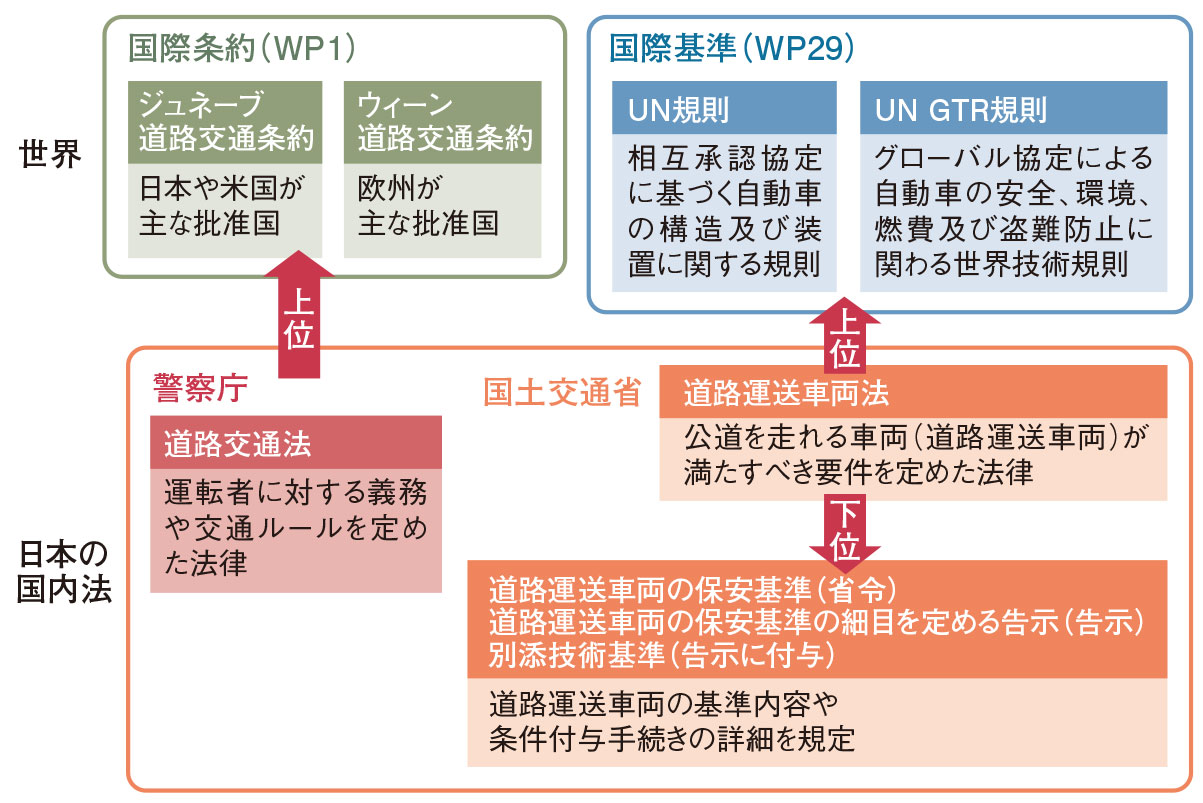 鉄道　運転取扱い実施基準 運転者に安全義務、妥協の始動 | 日経クロステック（xTECH）