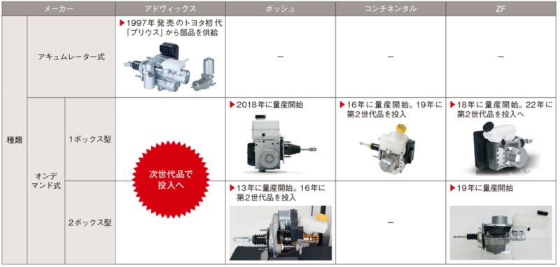 アドヴィックスが方針転換 日経クロステック Xtech アドヴィックスが方針転換 日経クロステック Xtech