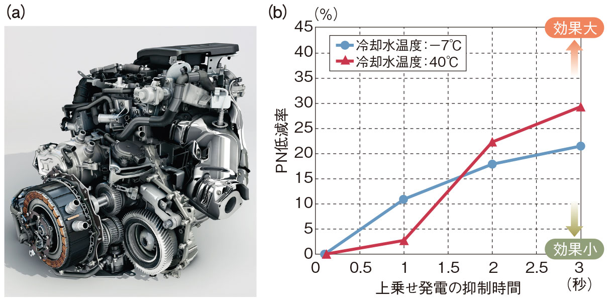 暖機、空燃比、ノッキングを改善（4ページ目） | 日経クロステック