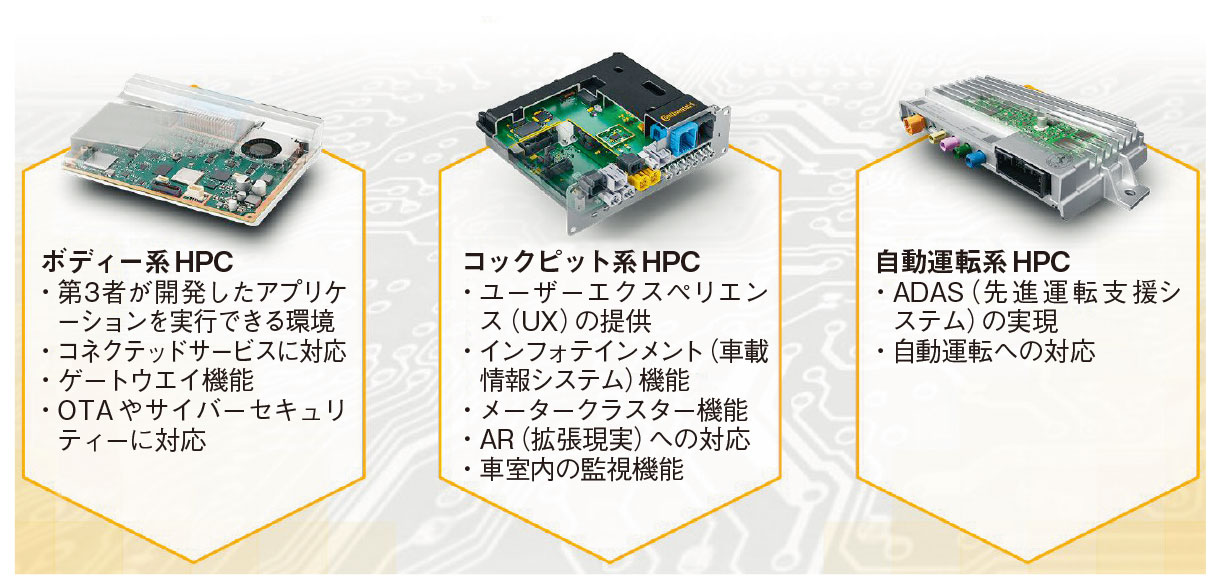 図3　コンチネンタルの統合ECU「HPC」