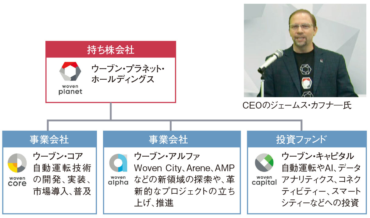 図1　TRI-ADが4社態勢に移行
