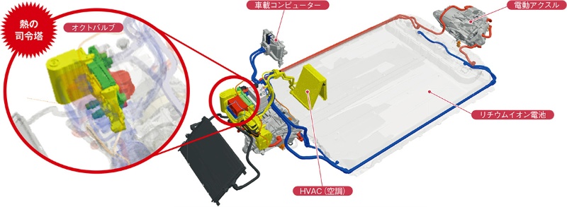 熱こそevの主役 各社が本腰 統合型 で無駄なく使い切る 日経クロステック Xtech 熱こそevの主役 各社が本腰 統合型 で無駄なく使い切る 日経クロステック Xtech