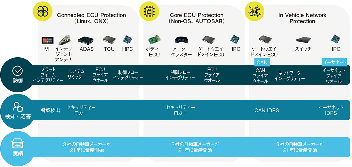 21年から計6700万台に搭載 | 日経クロステック（xTECH）