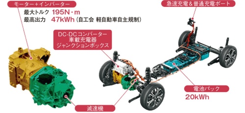 図2　新型軽EVのパワートレーン