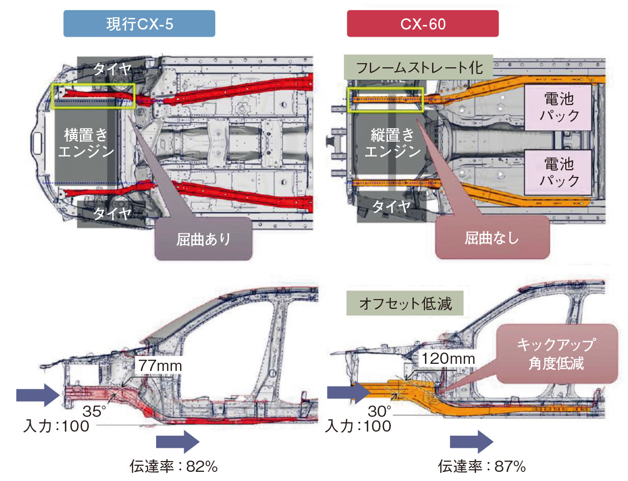 図2　ラージPFと従来PFの比較