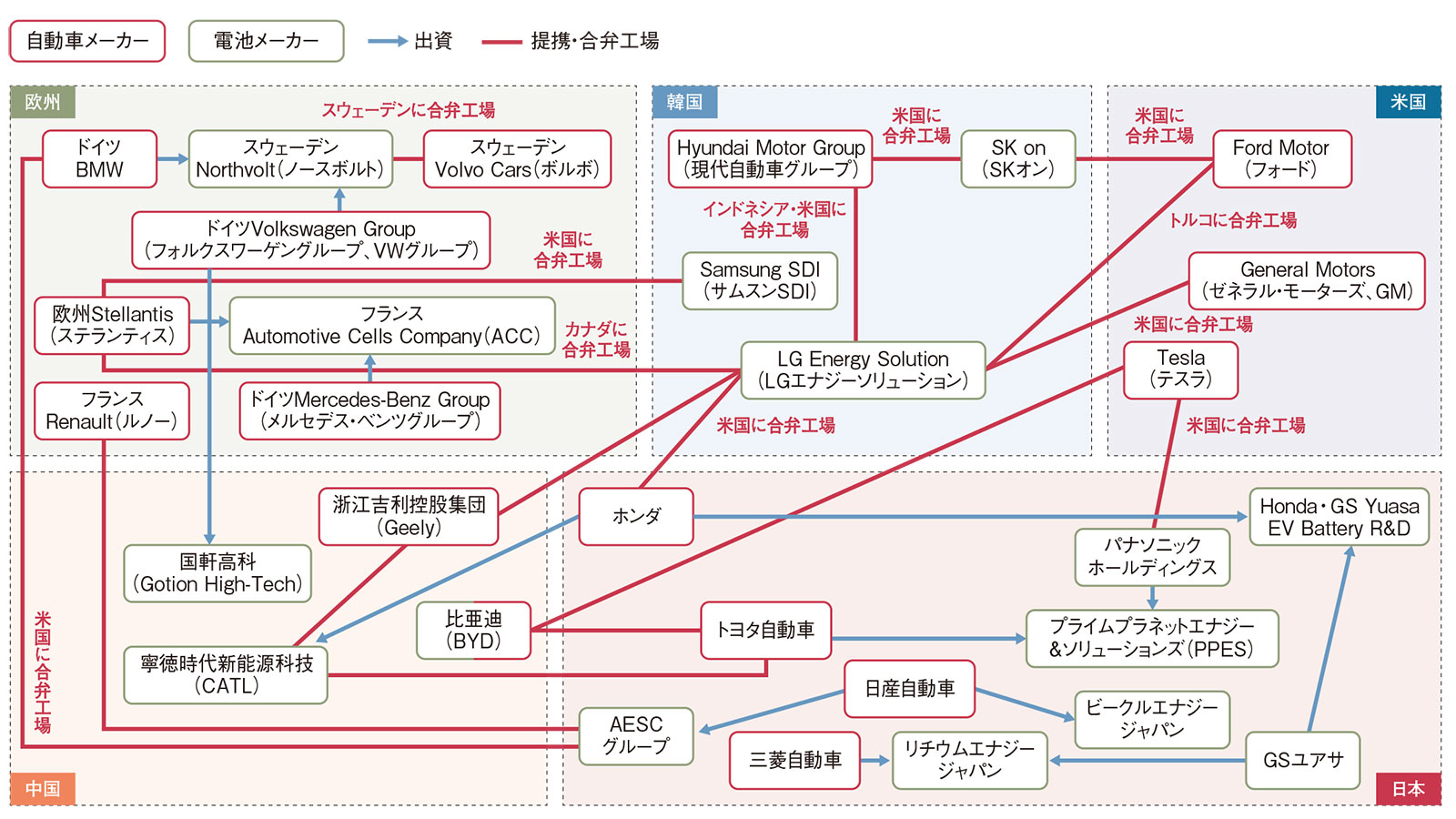 電動化の行方、EVかHEVか | 日経クロステック（xTECH）