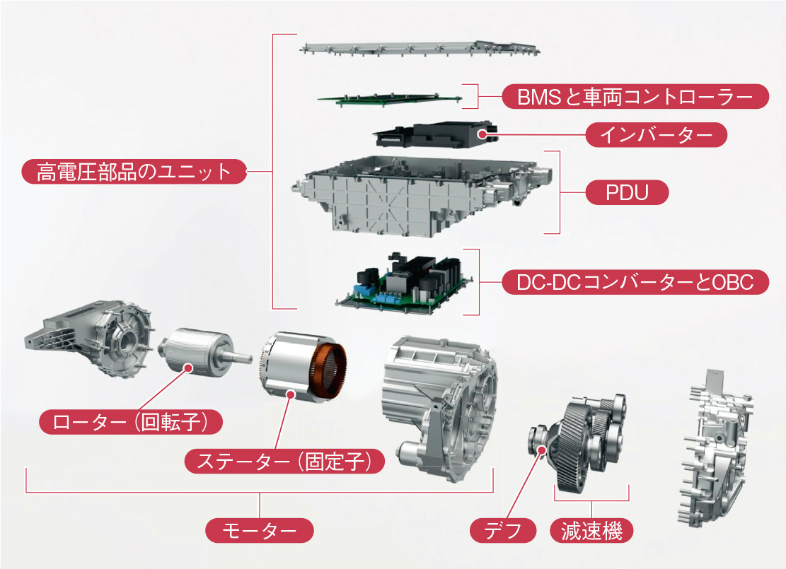 8 in 1」電動アクスルを分解 | 日経クロステック（xTECH）