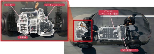 図2 プラグイン・ハイブリッド・システムの構成