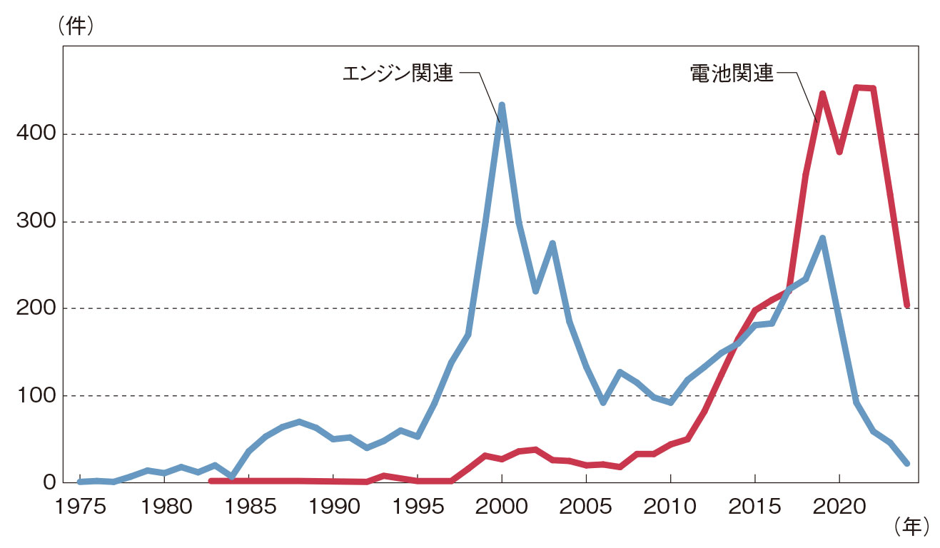製造技術の確立に苦心 | 日経クロステック（xTECH）