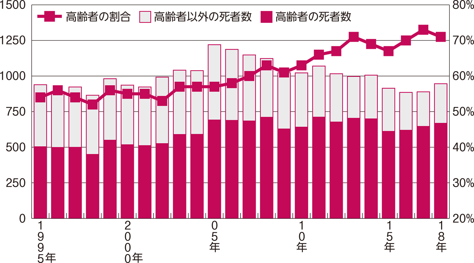 避難できない危険な家 日経クロステック Xtech