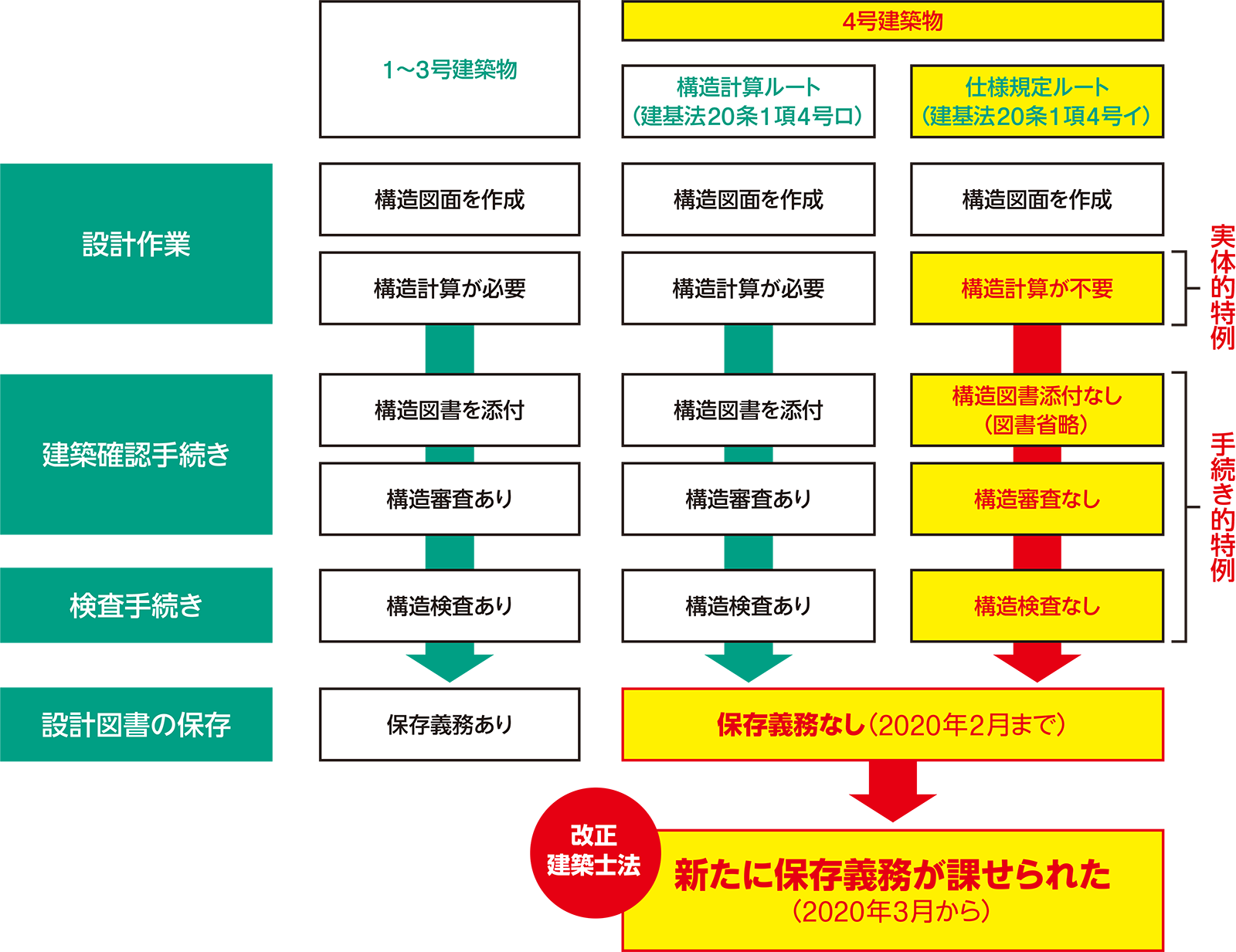 甘く見ると地震時に困る 日経クロステック Xtech