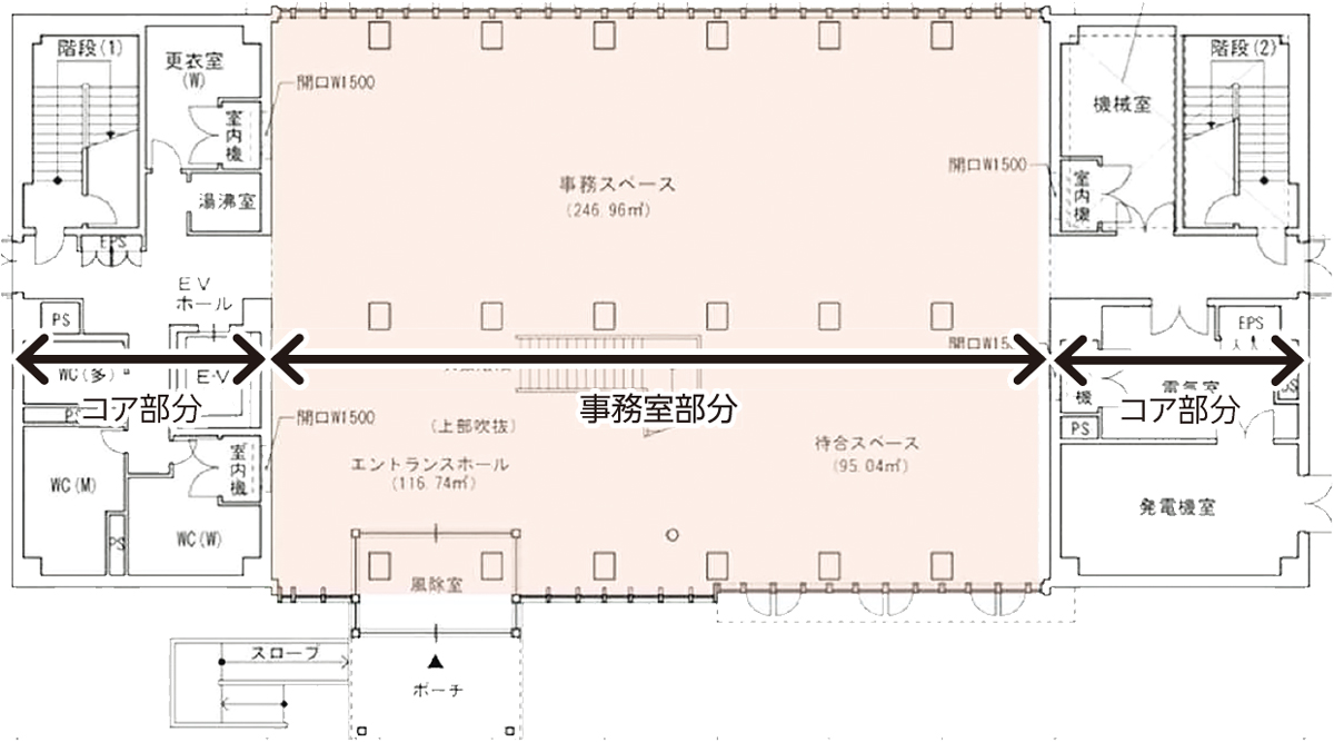 〔図1〕耐震壁は両端にまとめた