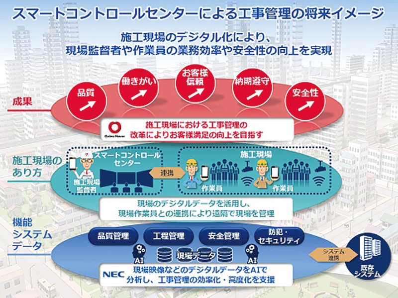 現場管理の 遠隔 支援が加速 日経クロステック Xtech