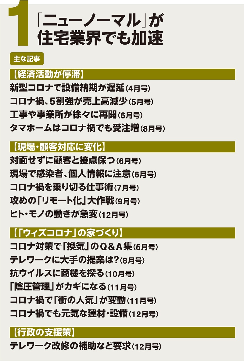 コロナ禍で家づくりが激変 日経クロステック Xtech コロナ禍で家づくりが激変 日経クロステック Xtech