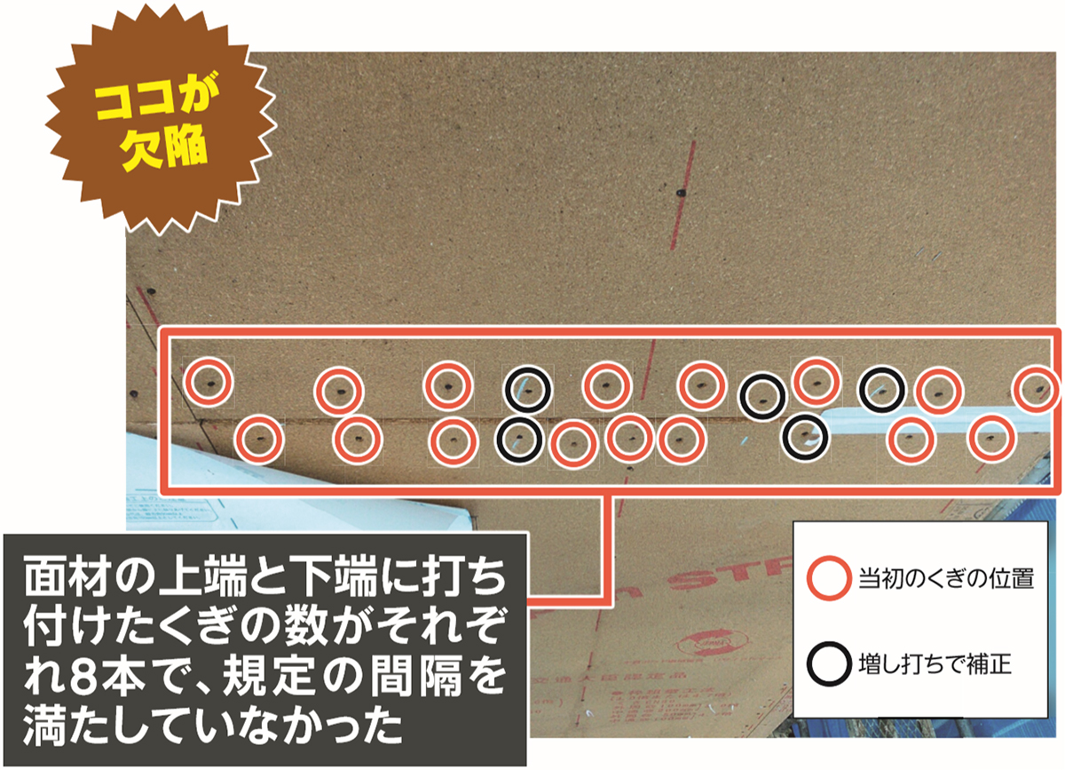 甘いくぎ打ちで重い規定違反 日経クロステック Xtech