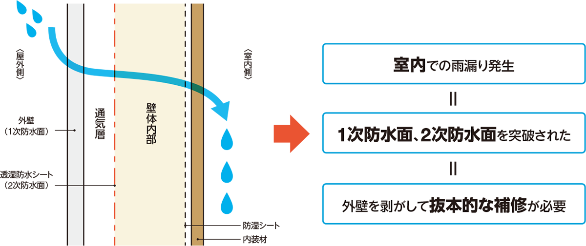 住人の9割は抜本補修を承諾 日経クロステック Xtech