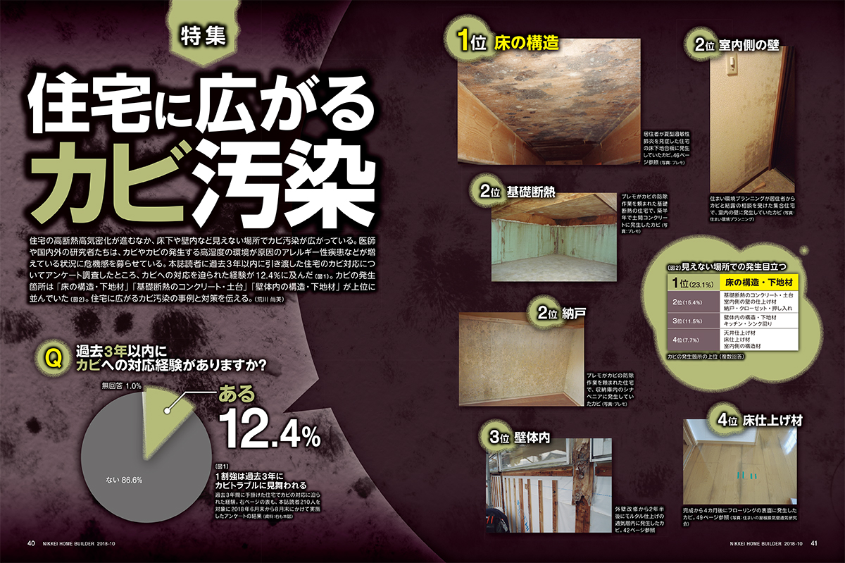 （資料：日経ホームビルダー、写真：プレモ、住まい環境プランニング、住まいの屋根換気壁通気研究会）