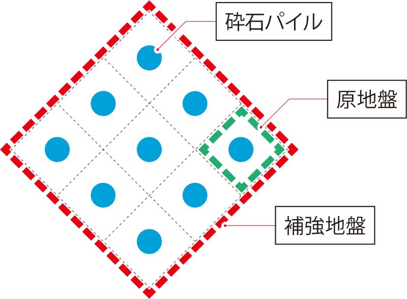 地震で沈下した砕石杭を試掘 日経クロステック Xtech