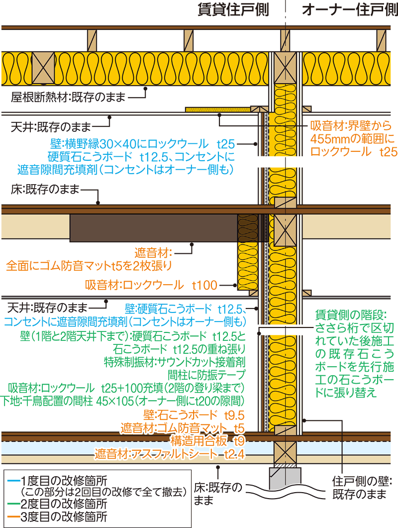 告示の遮音性能が基準不適合 日経クロステック Xtech 告示の遮音性能が基準不適合 日経クロステック Xtech