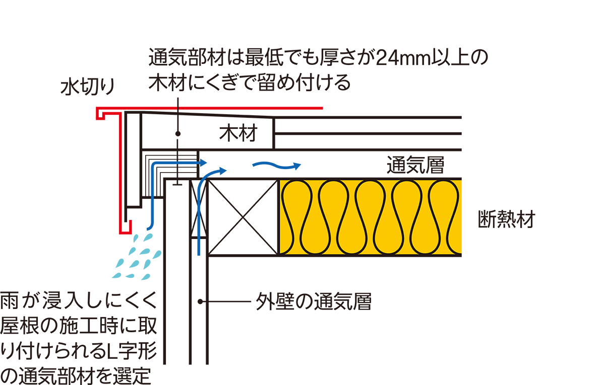 新品！雨漏りを防ぐ　DVD講座　日経ホームビルダー編　職人 In Japan, Waterproofing work to stop unstoppable rain leaks