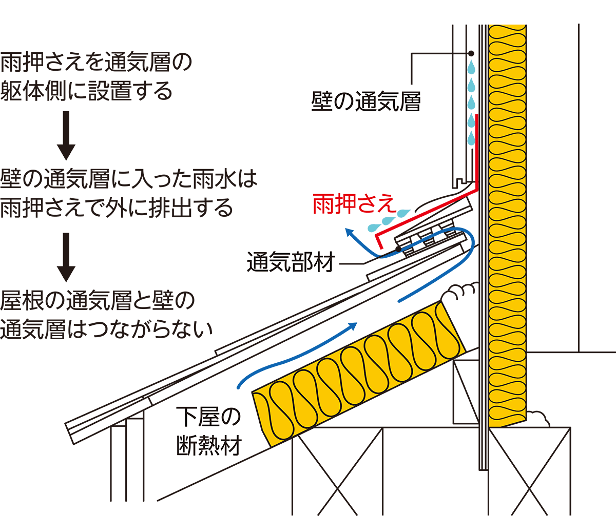 新品！雨漏りを防ぐ　DVD講座　日経ホームビルダー編　職人 In Japan, Waterproofing work to stop unstoppable rain leaks