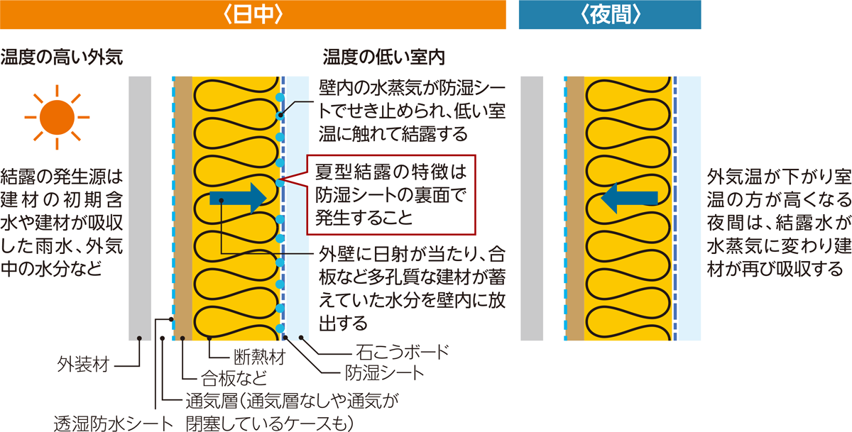 雨水浸入を想定して検証 日経クロステック Xtech