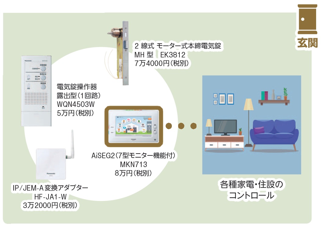 玄関や窓には戸建てにもマンション並みの機能を | 日経クロステック（xTECH）