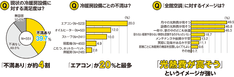 全館空調 の実力を検証する 日経クロステック Xtech 全館空調 の実力を検証する 日経クロステック Xtech