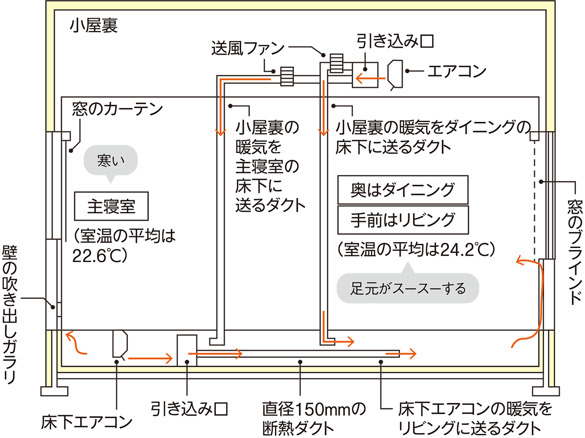 2 前後の温度差でもクレームを招く 日経クロステック Xtech