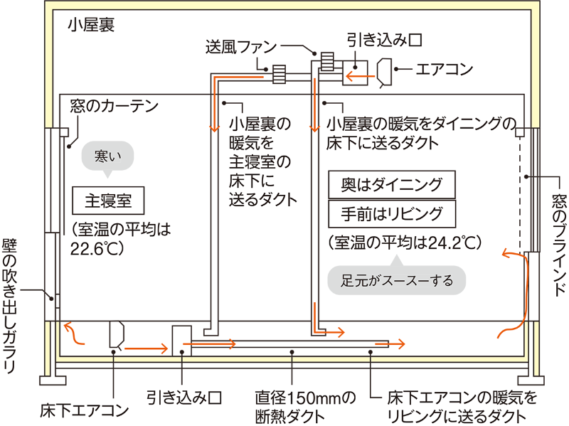 2 前後の温度差でもクレームを招く 日経クロステック Xtech