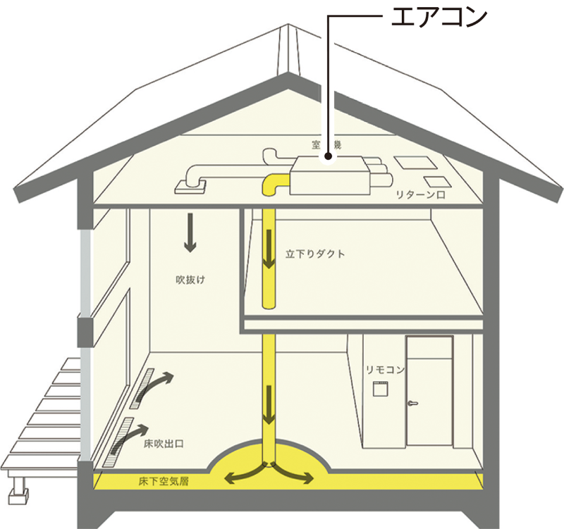 エアコンの設置場所と送風方法に独自の工夫 日経クロステック Xtech エアコンの設置場所と送風方法に独自の工夫 日経クロステック Xtech