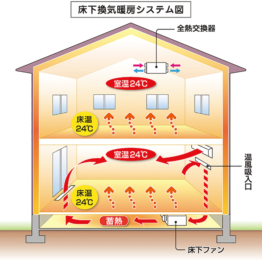 壁掛けエアコンを冷暖房で使い分ける | 日経クロステック（xTECH）