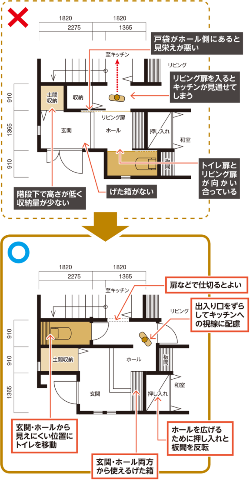 達人がこっそり教える と 日経クロステック Xtech 達人がこっそり教える と 日経クロステック Xtech