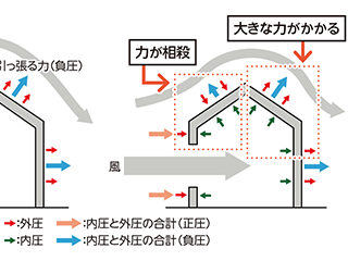 【クロちゃん　新品未使用】木造軸組工法住宅の許容応力度設計(2017年版) クロちゃん様専用 新品未使用】木造軸組工法住宅の許容応力度