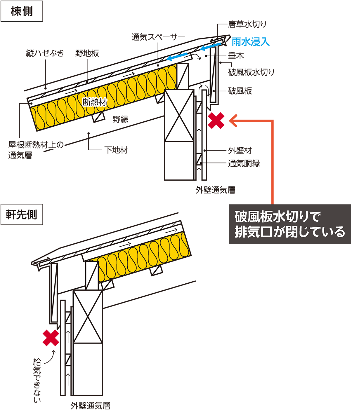 唐草板金の継ぎ目から浸水（3ページ目） | 日経クロステック（xTECH）